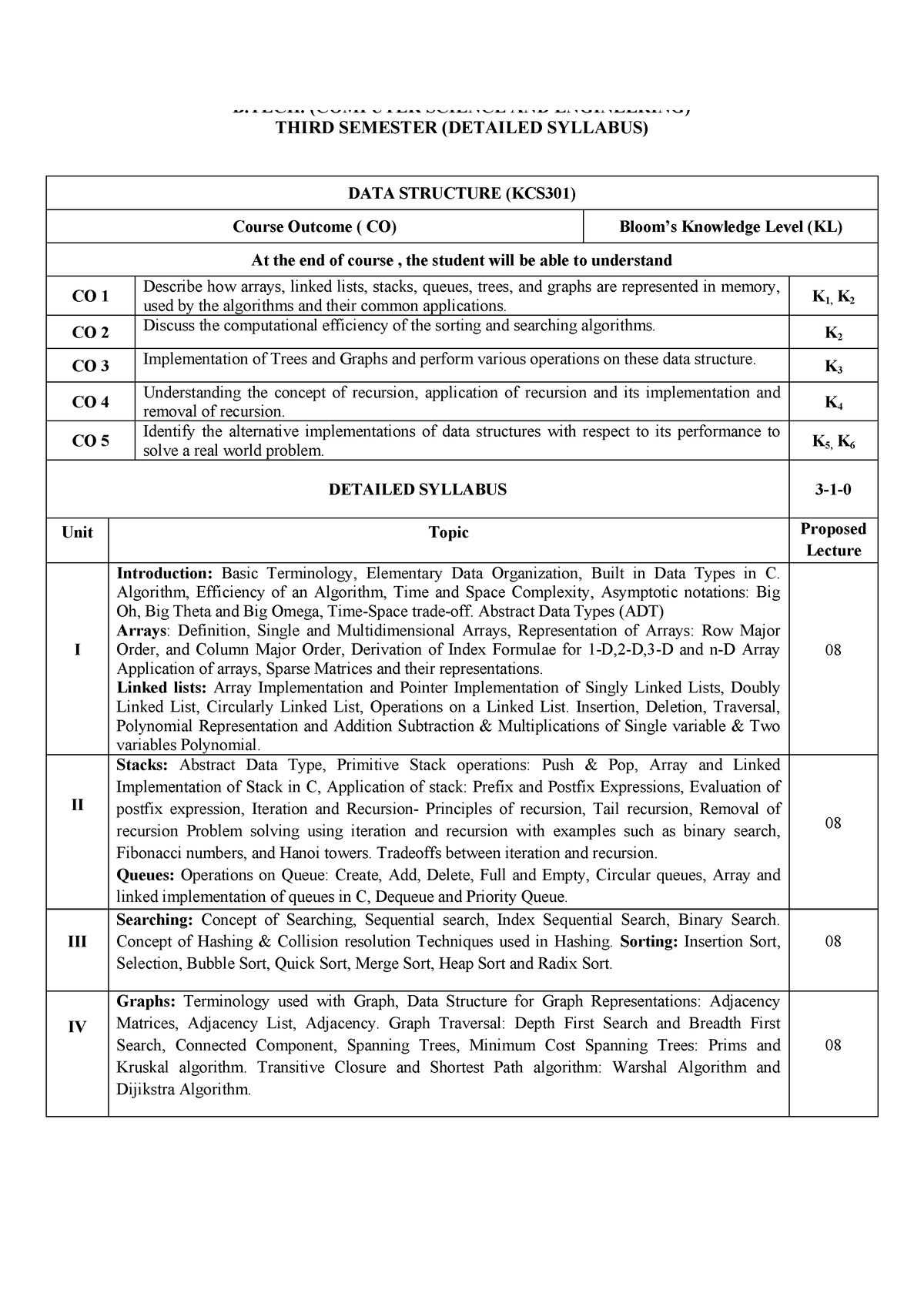 Btech Syllabus - B. (COMPUTER SCIENCE AND ENGINEERING) THIRD SEMESTER ...