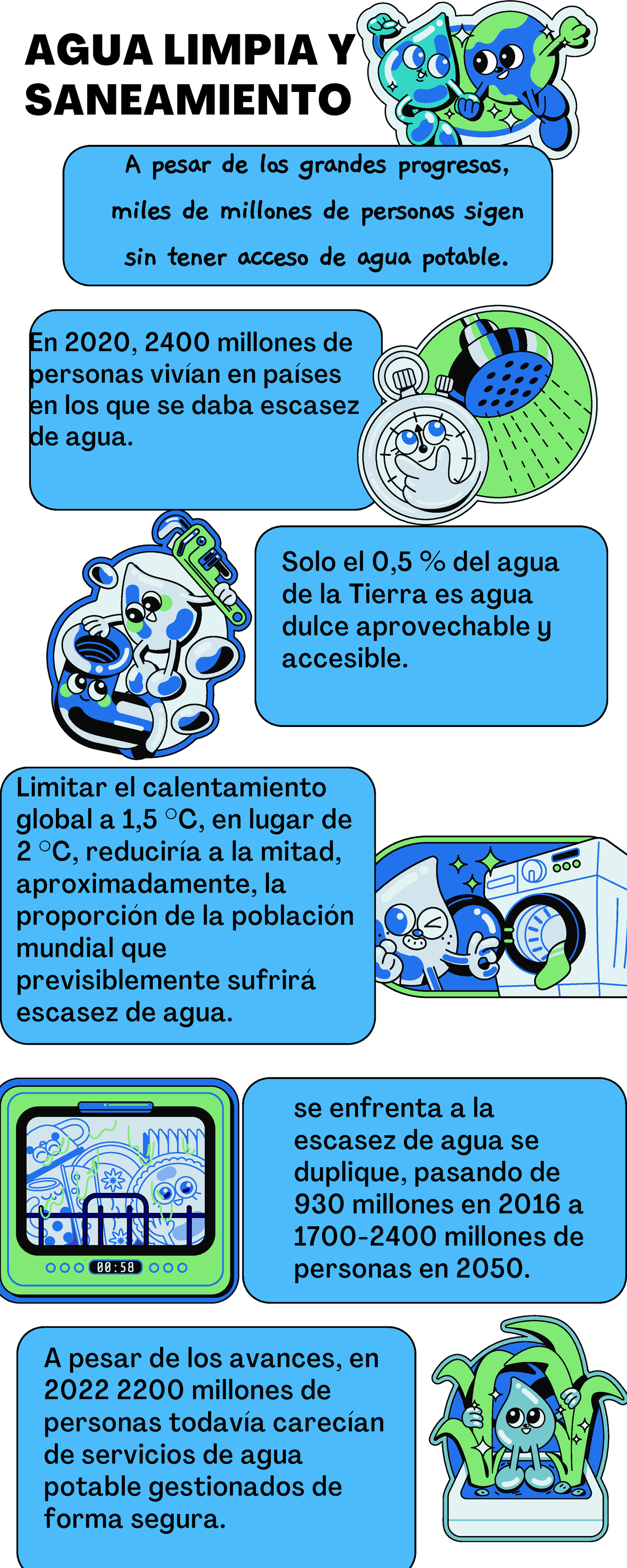 Economia s14 Janetolivera - Solo el 0,5 % del agua de la Tierra es agua ...