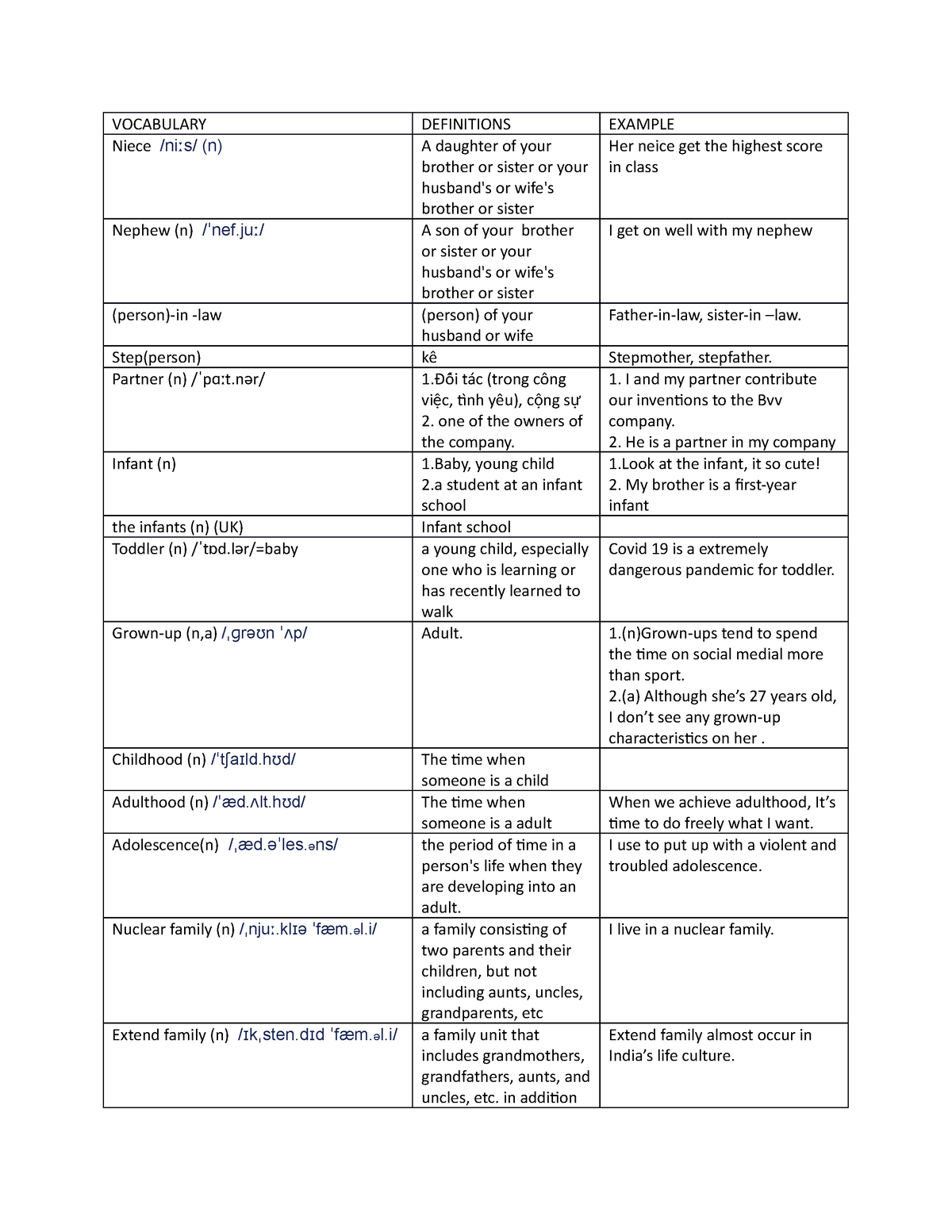 UNIT 5 Relationships ...