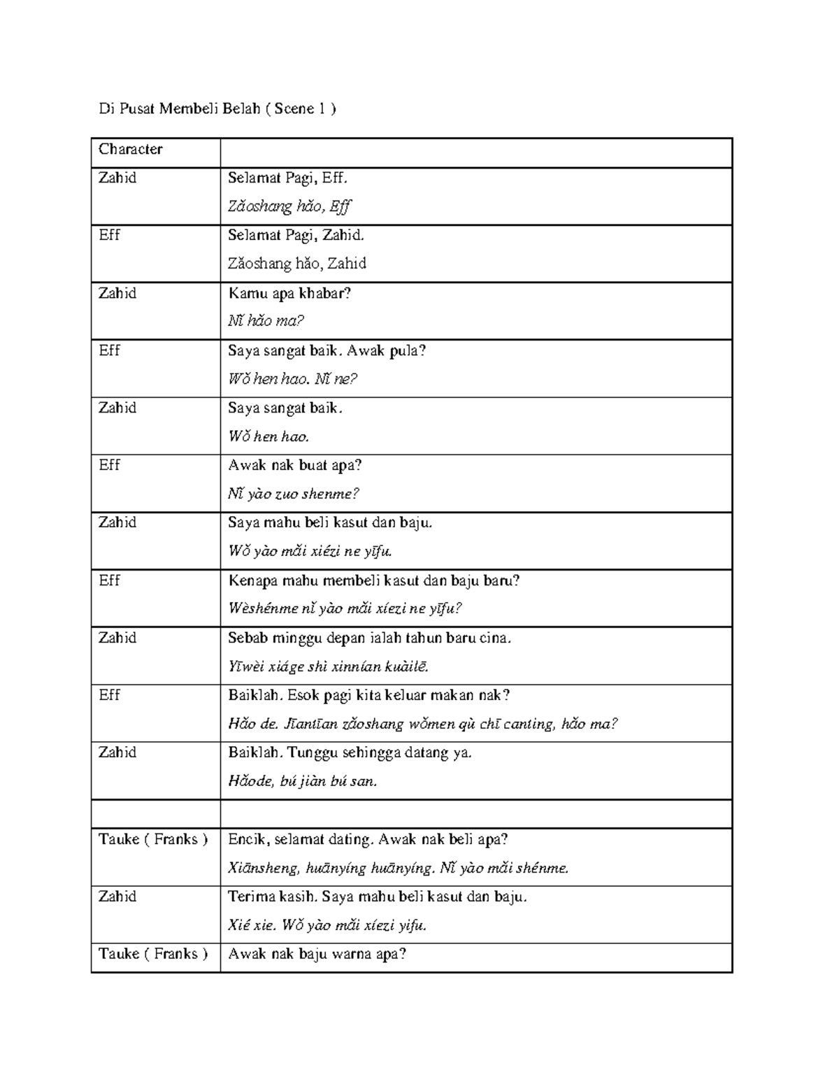 Pdfcoffee - mandarin acript - Di Pusat Membeli Belah ( Scene 1 ...