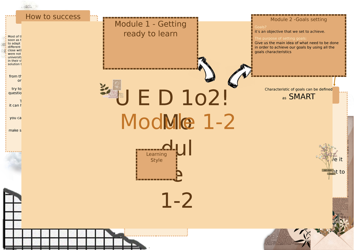 UED102 MM M1-2 - Ued - Most Of The Student Must Have To Dealt With ...