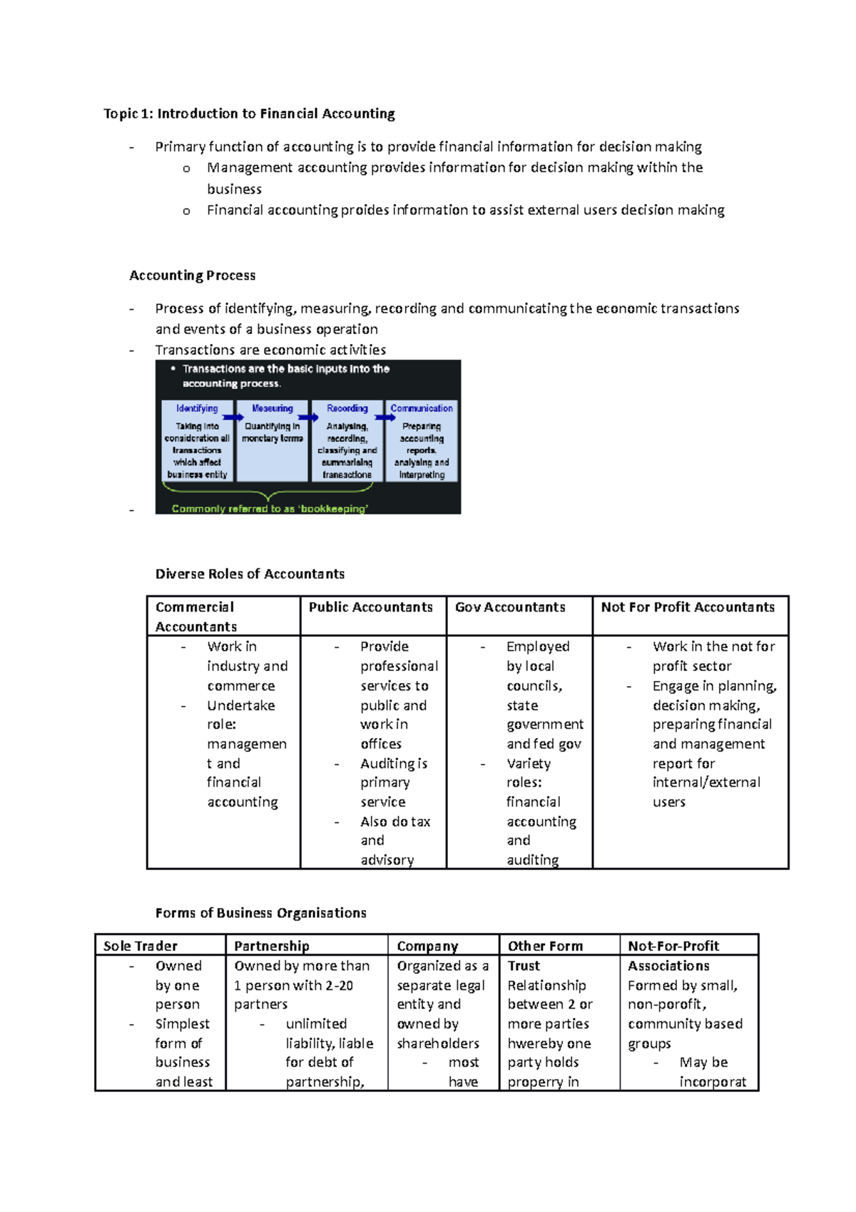 Topic 1 - Topic 1: Introduction to Financial Accounting Primary ...