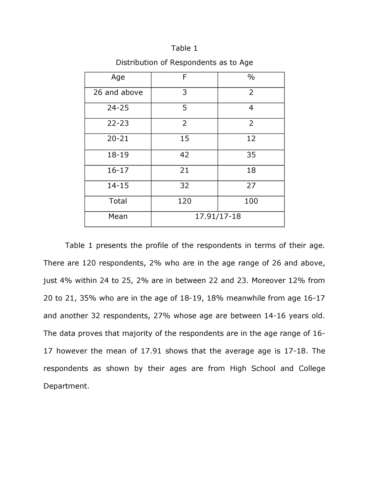 Sample Results Final Table 1 Distribution Of Respondents As To Age Age F 26 And Above 3 2 24 