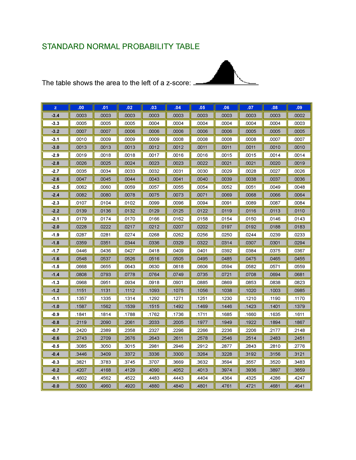 standard-normal-probability-table-standard-normal-probability-table-z