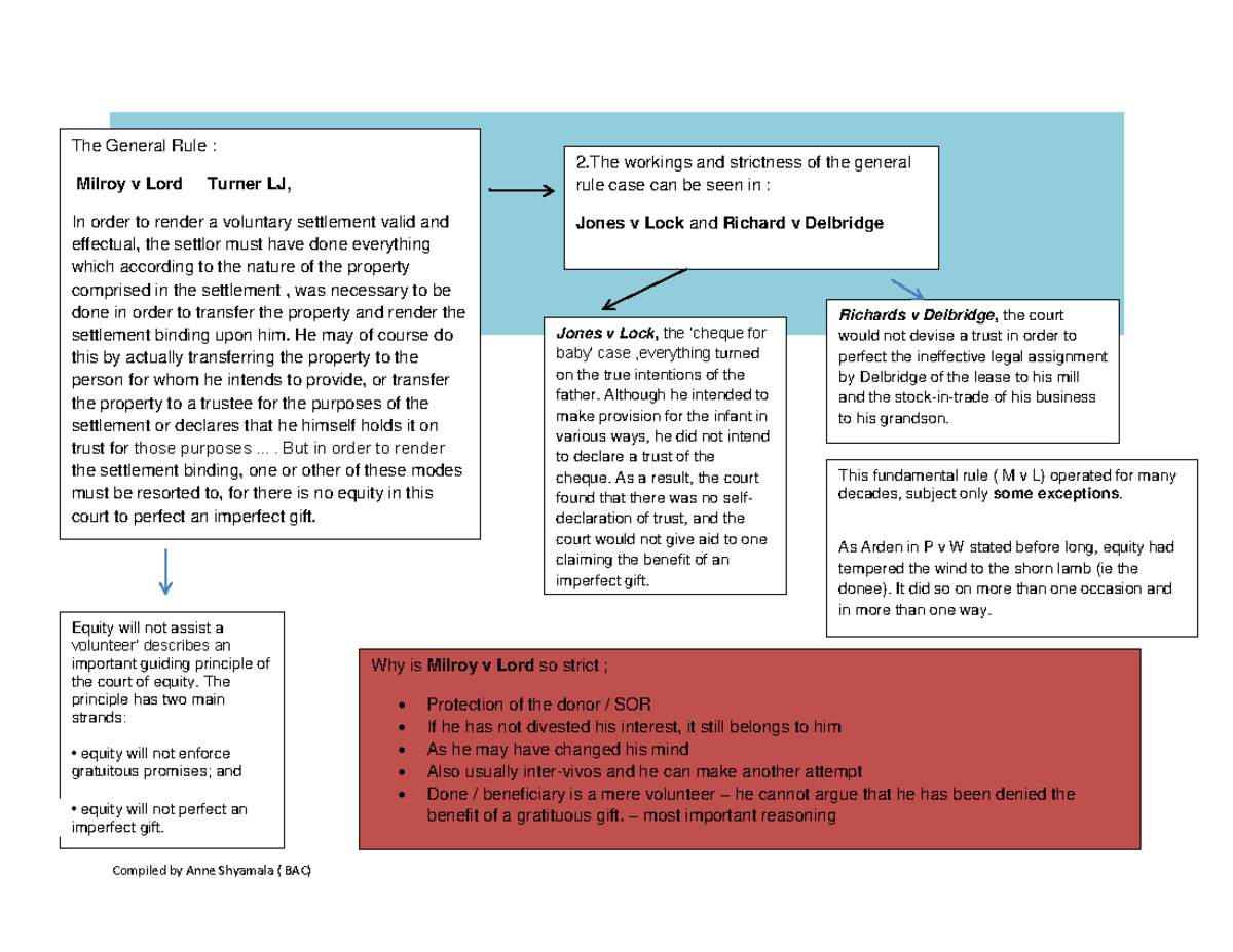 Essay on constitution .. The General Rule Milroy v Lord Turner
