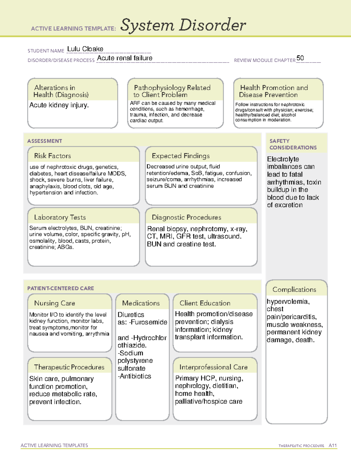 Acute renal failure - study material - ACTIVE LEARNING TEMPLATES ...