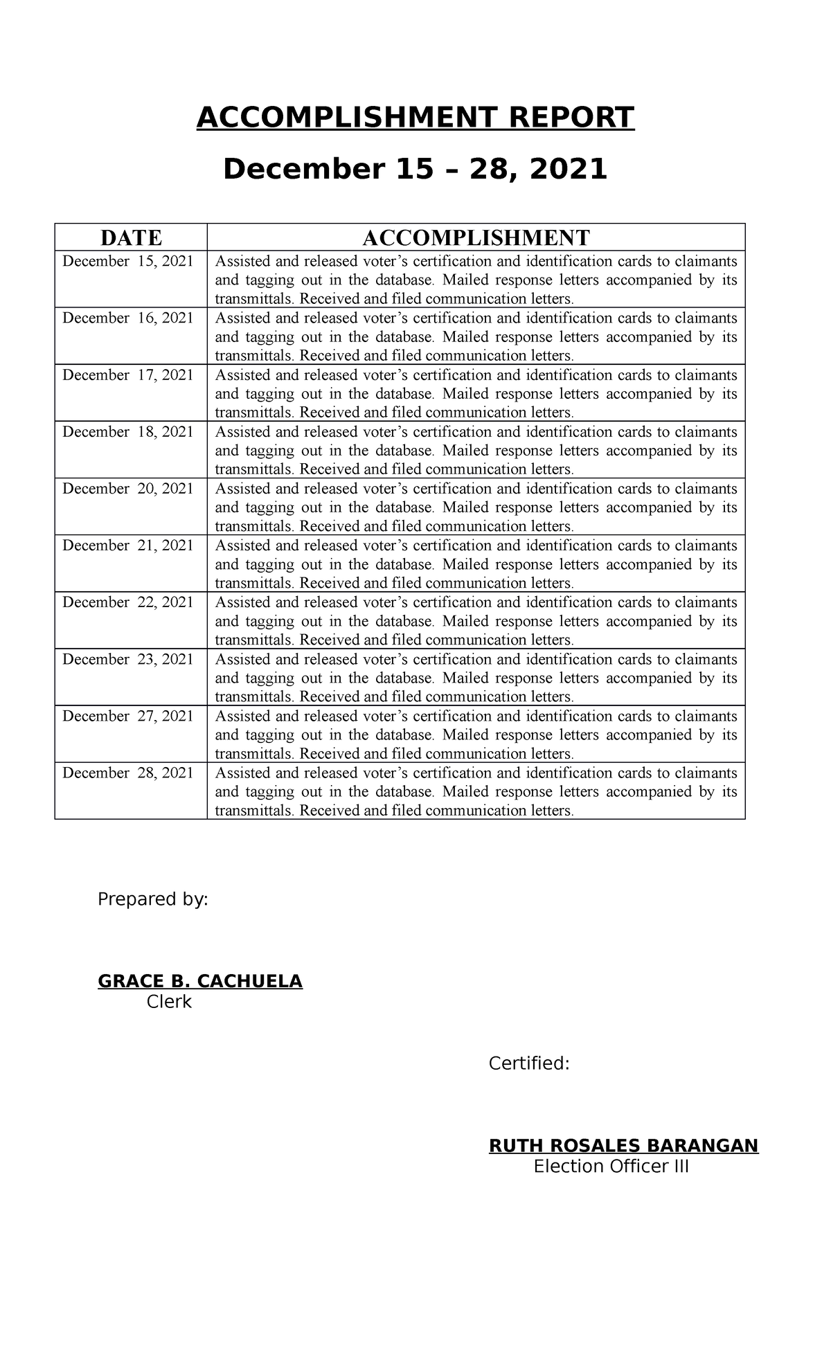 February - wwww - ACCOMPLISHMENT REPORT December 15 – 28, 2021 DATE ...