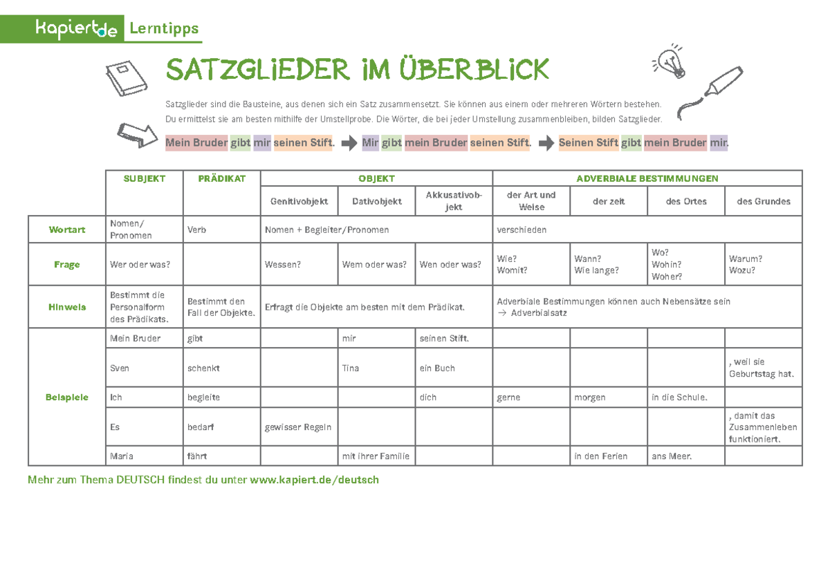 Satzglieder Übersicht Deutsch Grammatik Lerntipps kapiert - SUBJEKT ...