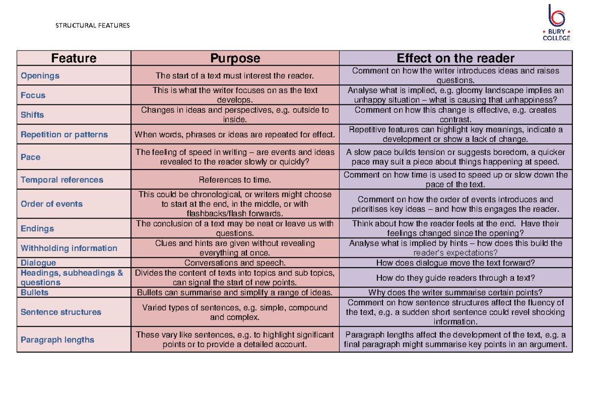 What Are Structural Features In English Gcse