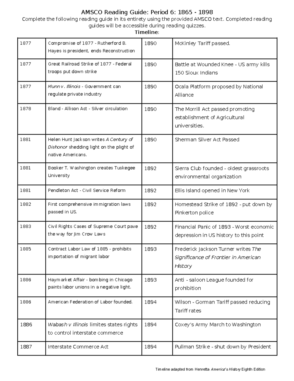 Unit 6 Amsco Reading Guide - Apush - AMSCO Reading Guide: Period 6: ...