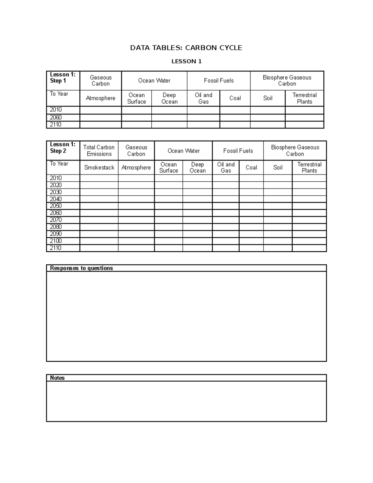 Data table carbon lab week 6 DATA TABLES CARBON CYCLE LESSON 1