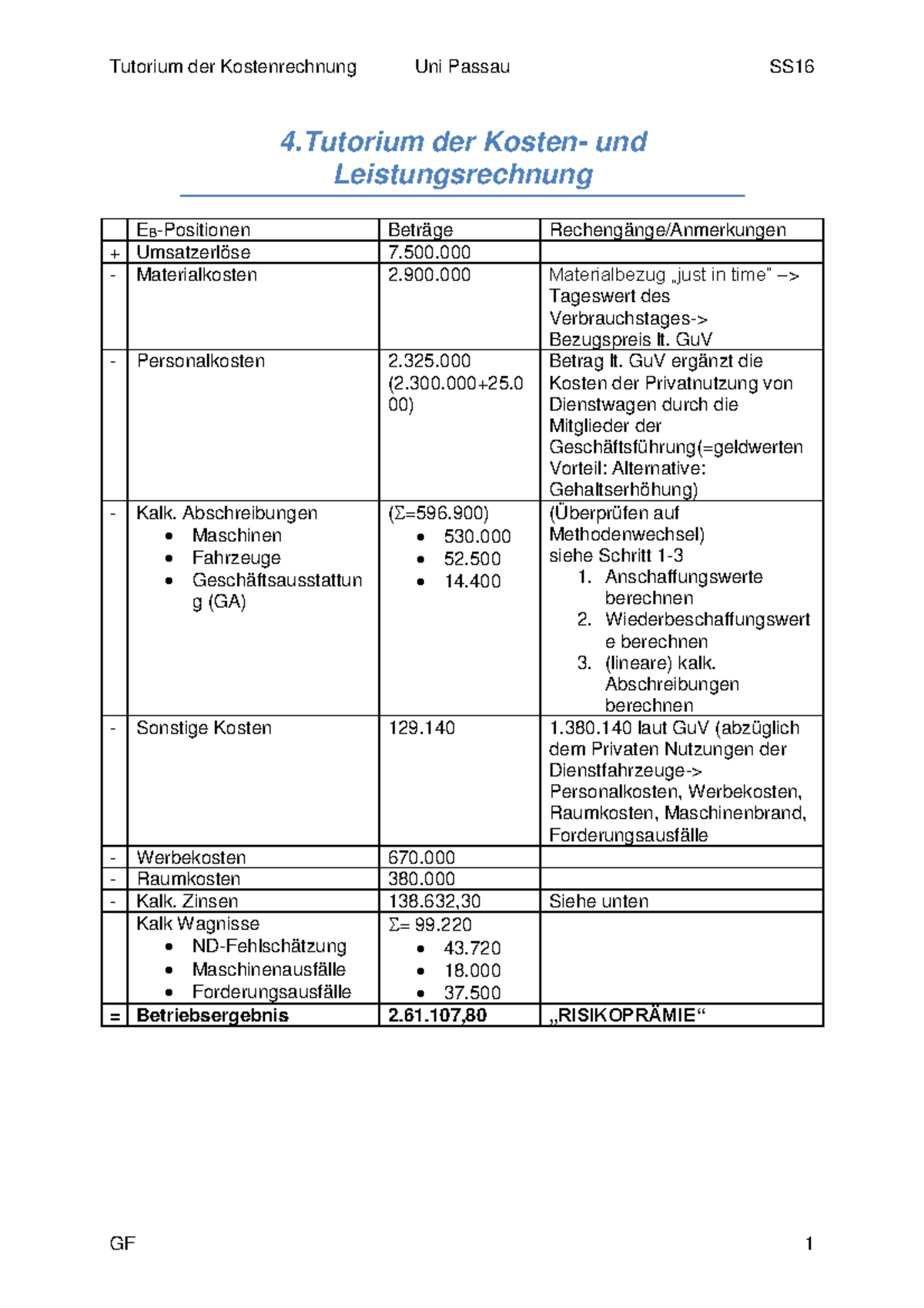 Download Kalk wagnisse For Free