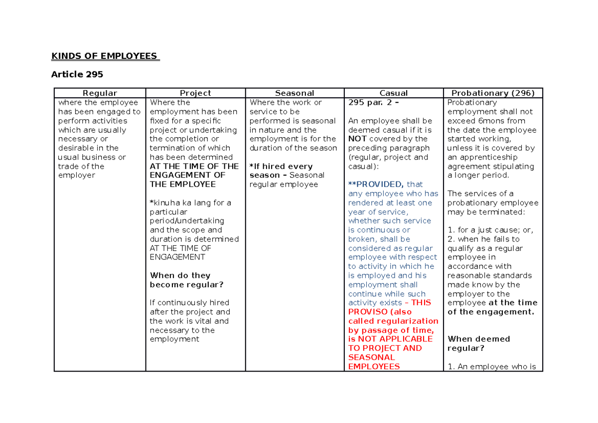 labor-relations-reviewer-kinds-of-employees-article-295-regular