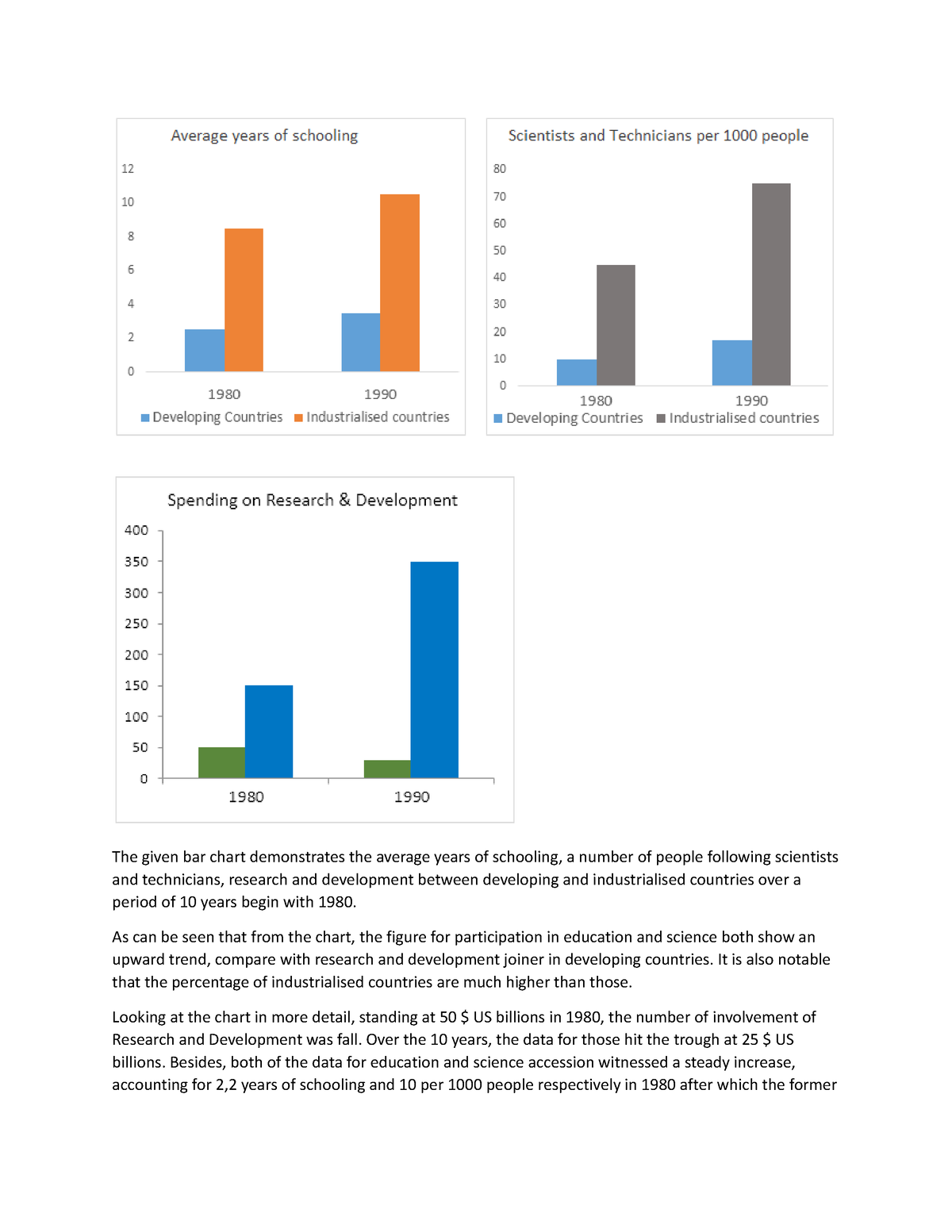 Chart Below Show 