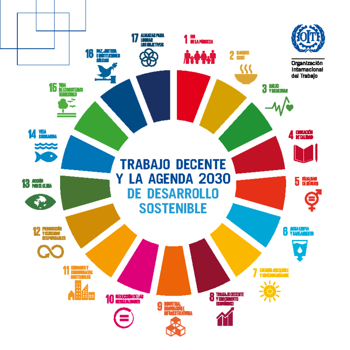 LOS ODS AÑO 2030 MAPA - ####### TRABAJO DECENTE Y LA AGENDA 2030 ...