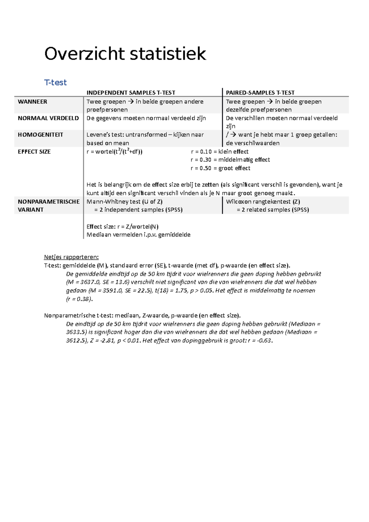 Samenvatting - Overzicht Statistiek T-test INDEPENDENT SAMPLES T-TEST ...