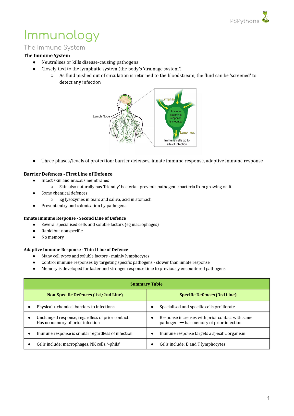 immune system research paper