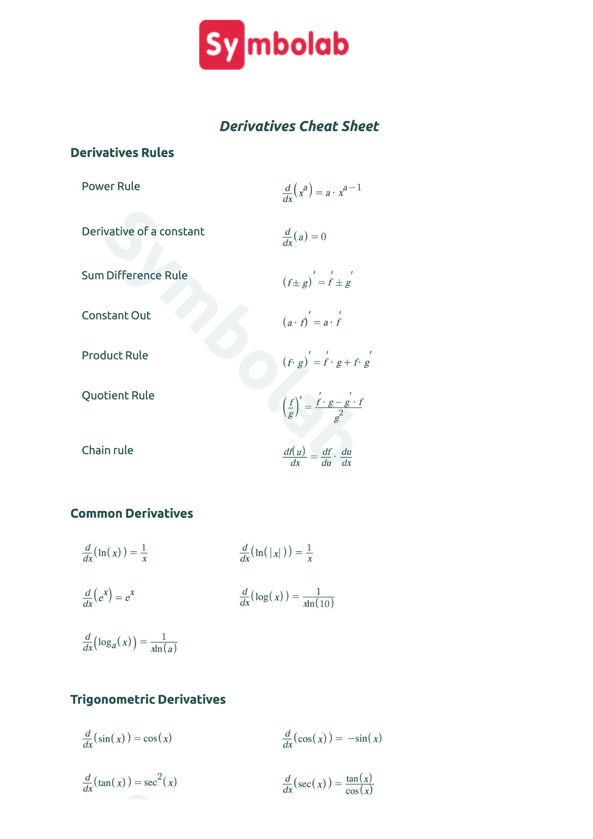 Derivatives Cheat Sheet - Calculus 1 - Studocu