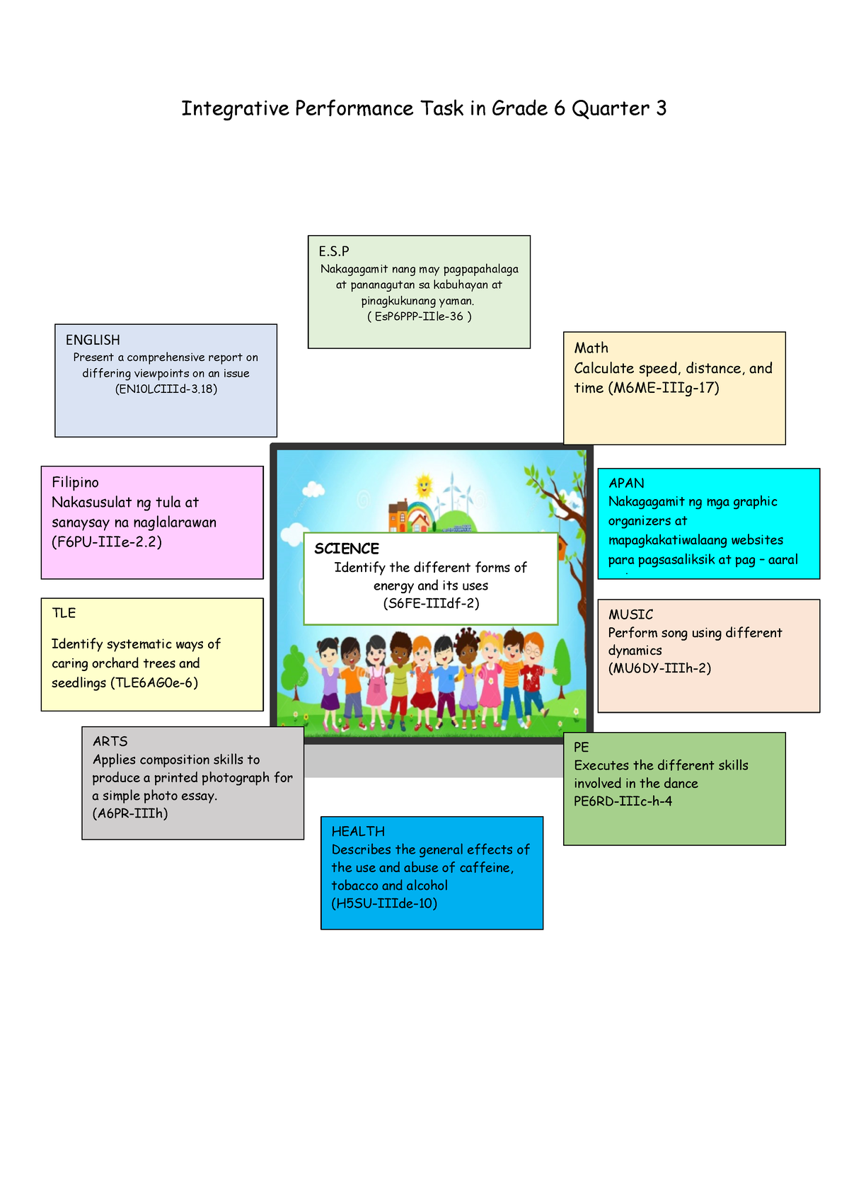 3rd Quarter Gr. VI Integrative PTask - Integrative Performance Task In ...