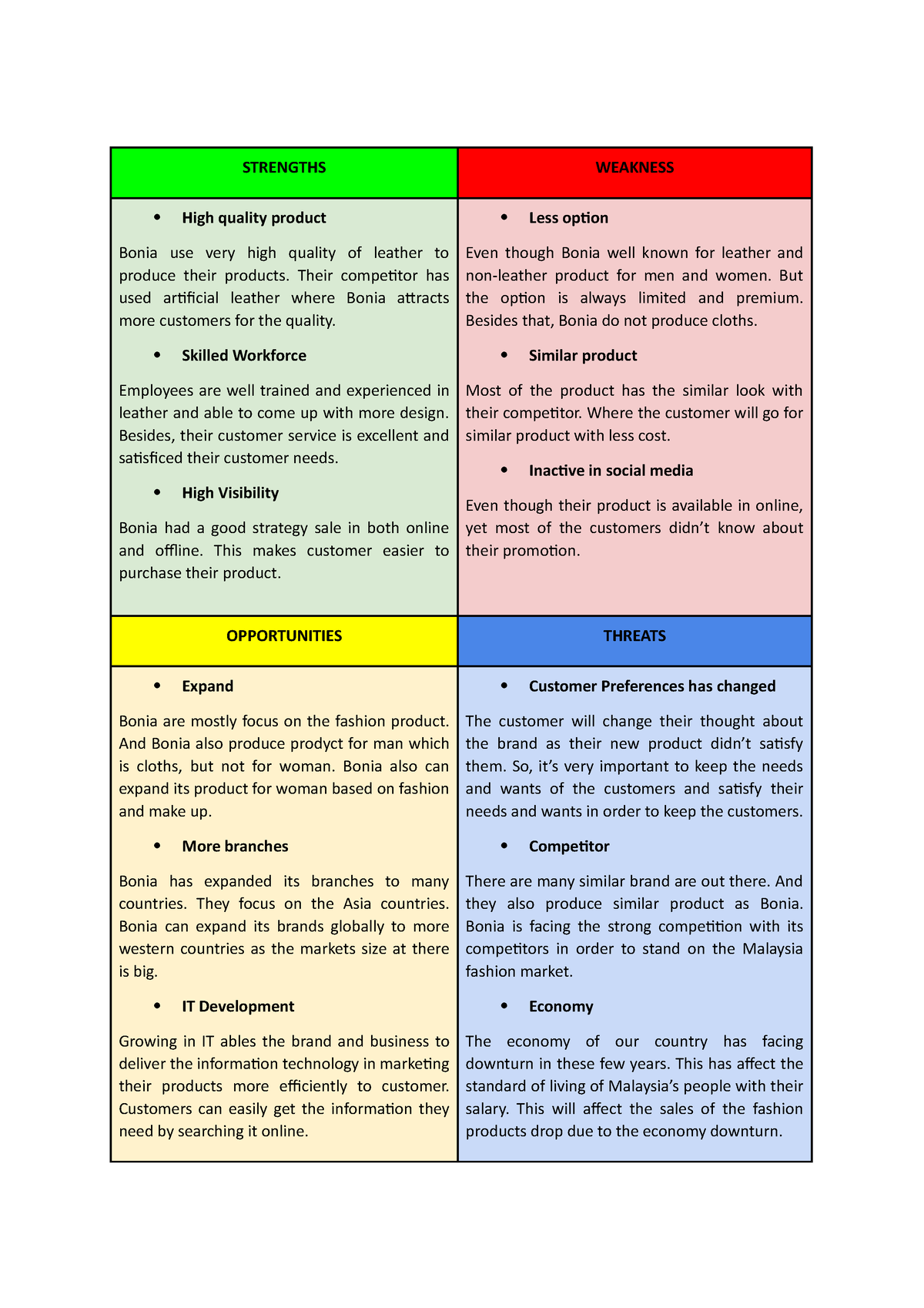 SWOT OF CHEETAH - STRENGTHS WEAKNESS High quality product Bonia use ...