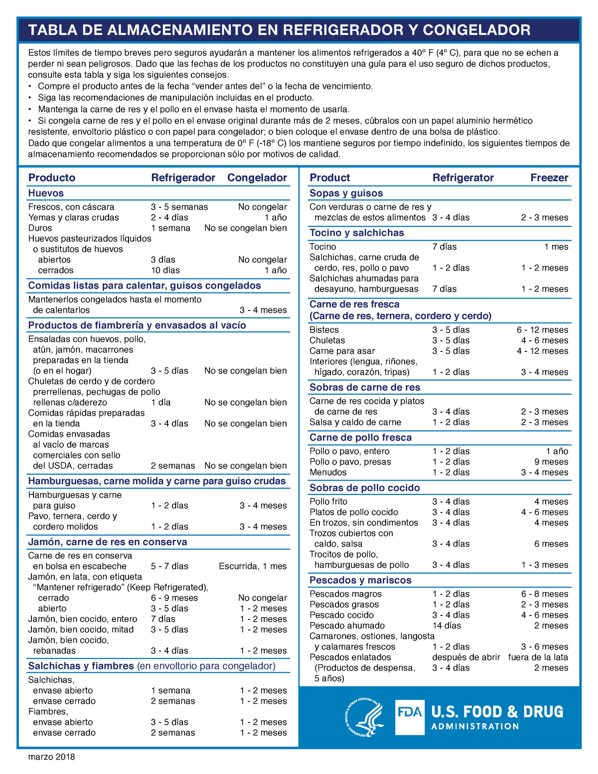 2018-03-06-Food Storage Charts-Spanish - TABLA DE ALMACENAMIENTO EN