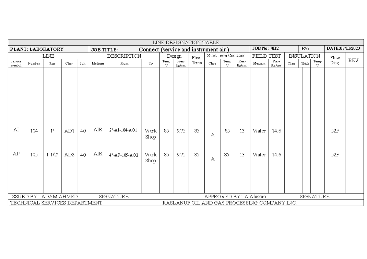 LINE Designation Table - LINE DESIGNATION TABLE PLANT: LABORATORY JOB ...