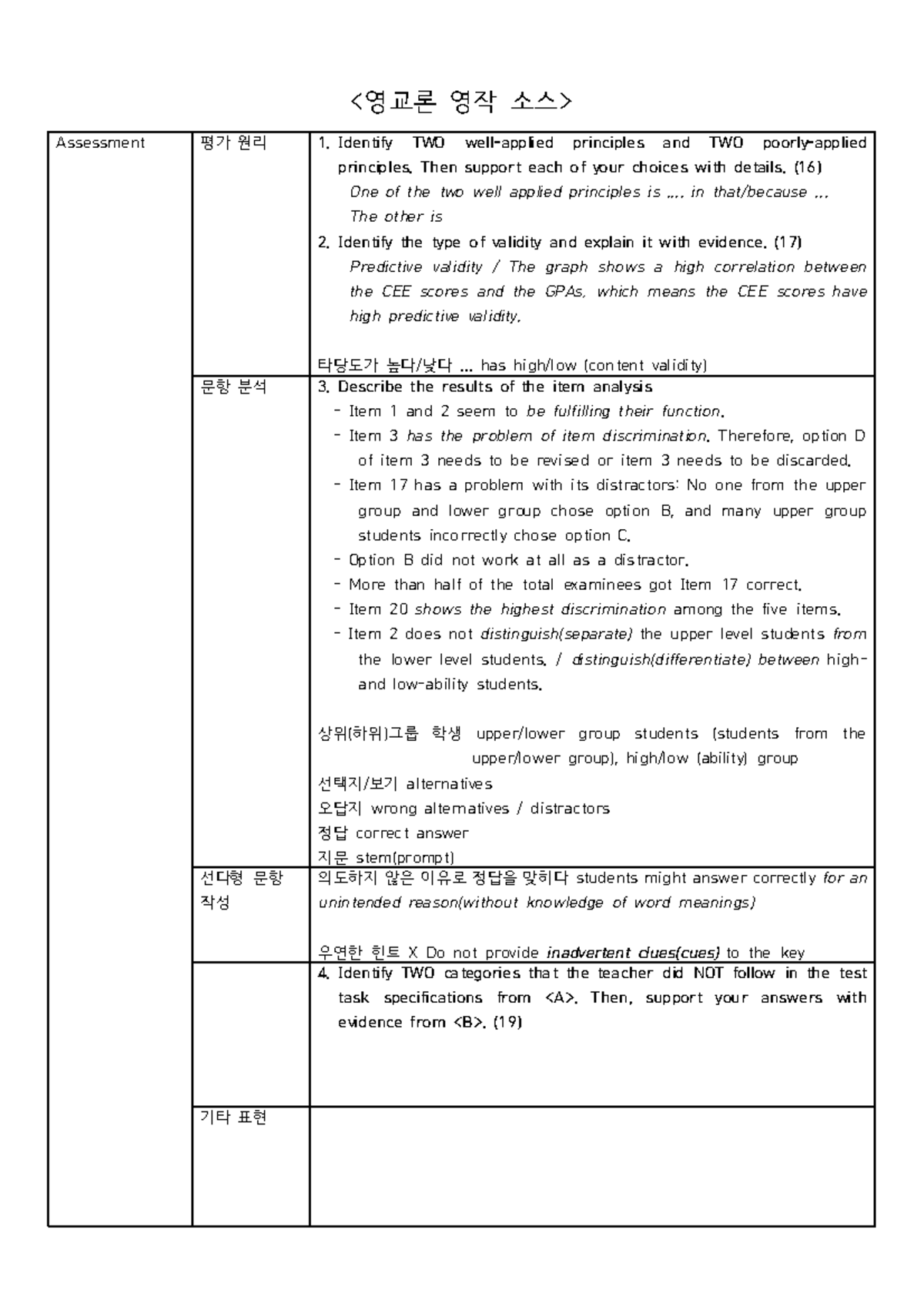 AEP English education writing - Assessment 평가 원리 1. Identify TWO well ...