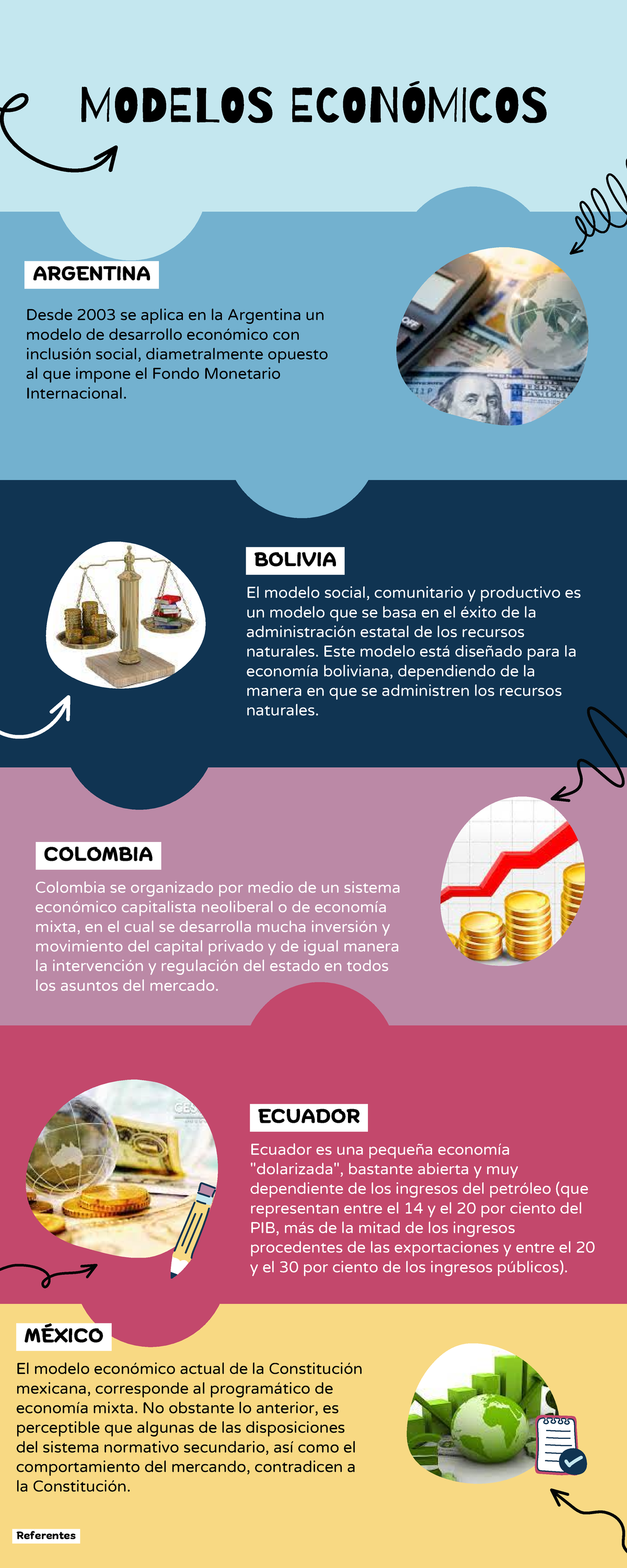 Modelos económicos - MODELOS ECONÓMICOS ARGENTINA Desde 2003 se aplica en  la Argentina un modelo de - Studocu