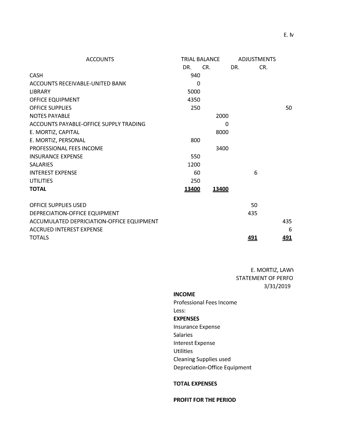 Assessment Assignment Seatwork - E. Mo Accounts Trial Balance 