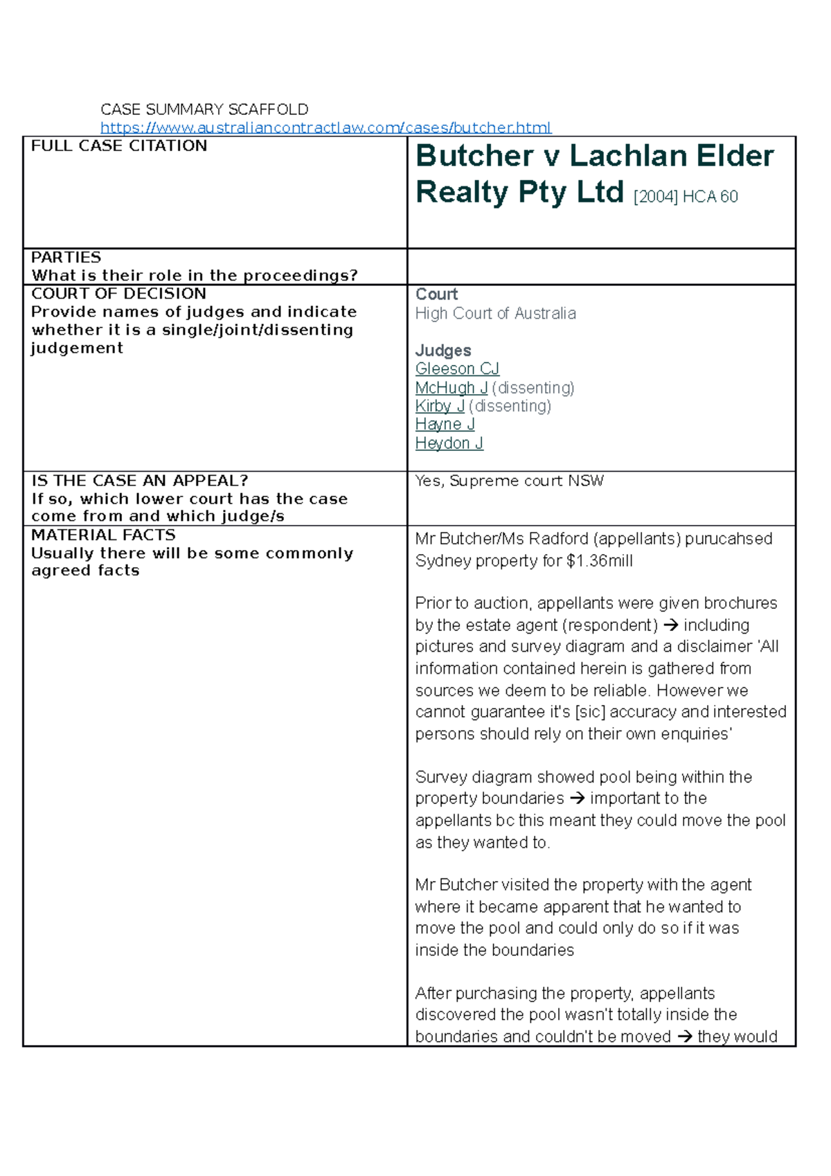CASE Summary Butcher v Lachlan Elder Realty CASE SUMMARY SCAFFOLD
