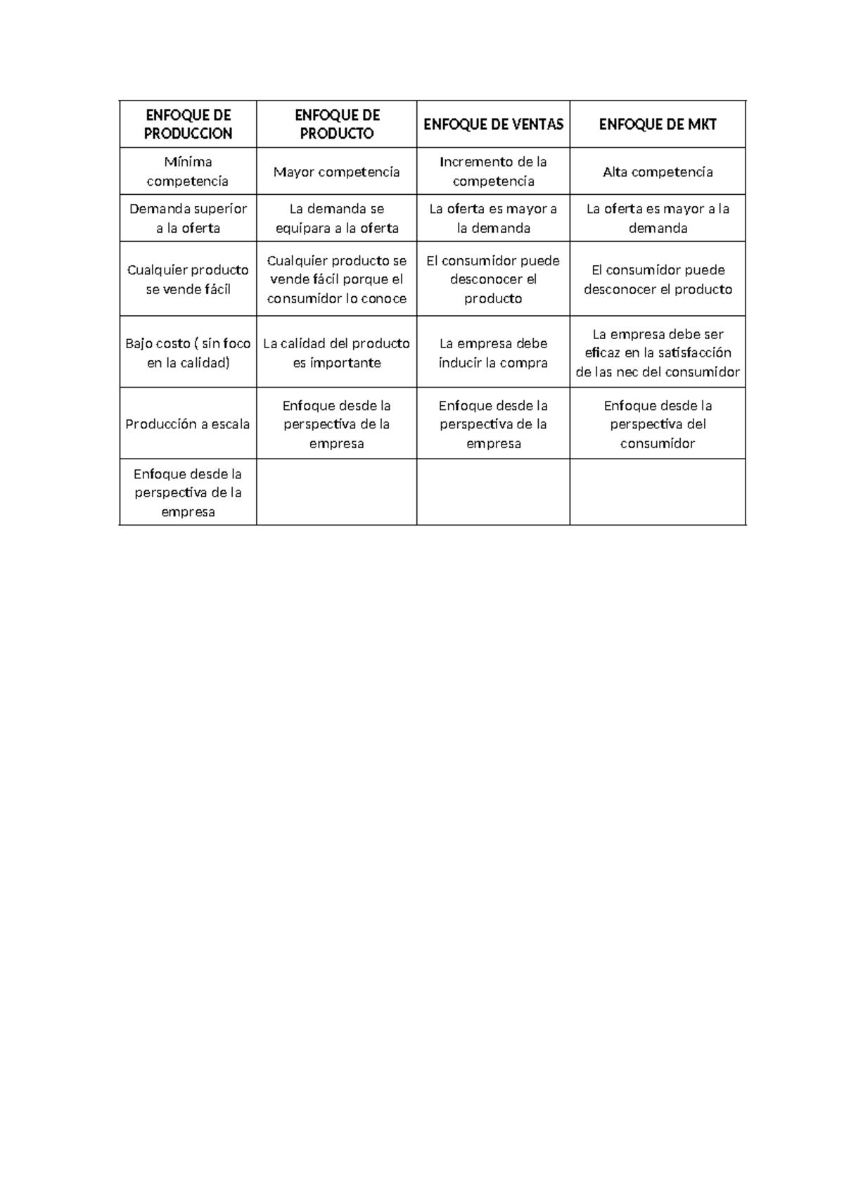 Enfoques De Marketing Cuadro Comparativo Enfoque De Produccion