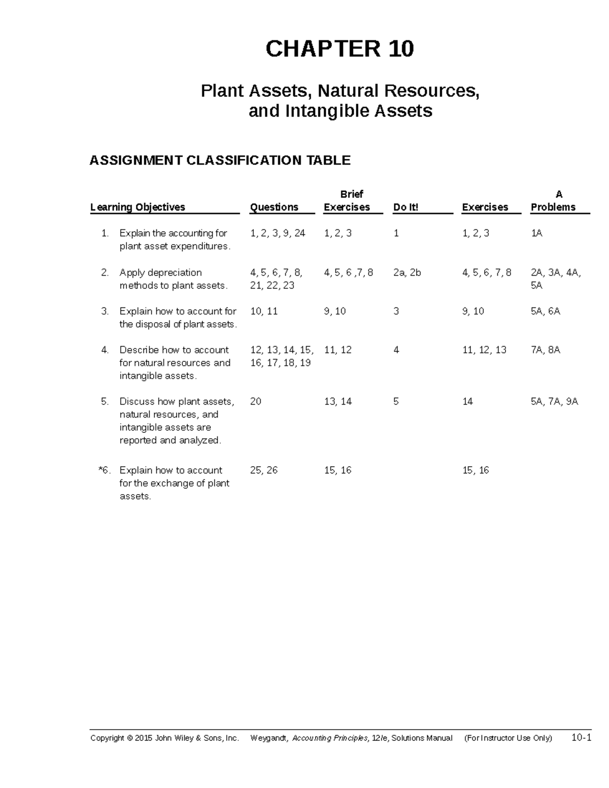 Solution for excersise ch10 - CHAPTER 10 Plant Assets, Natural ...