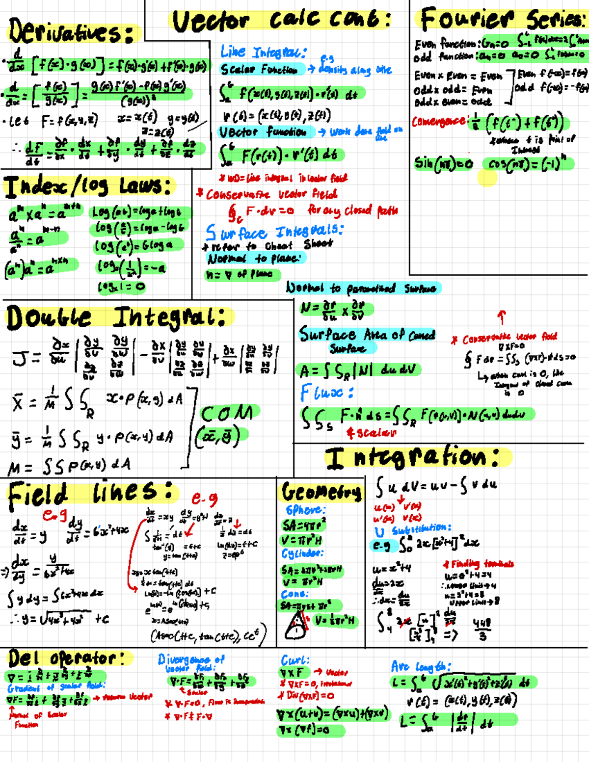 Cheat-sheet - Great Ntoes - Derivatives. Vector Cale Cont: Fourier ...