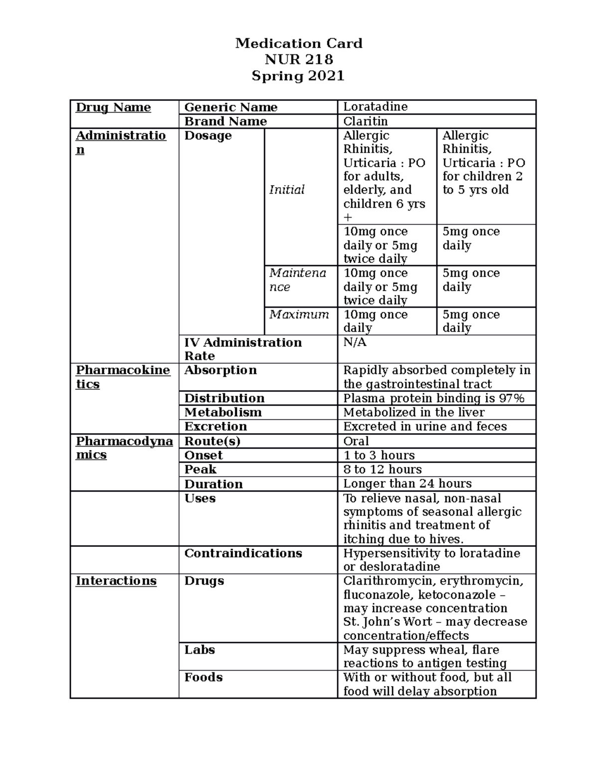 Medication Card 3 Loratadine Medication Card NUR 218 Spring 2021 Drug