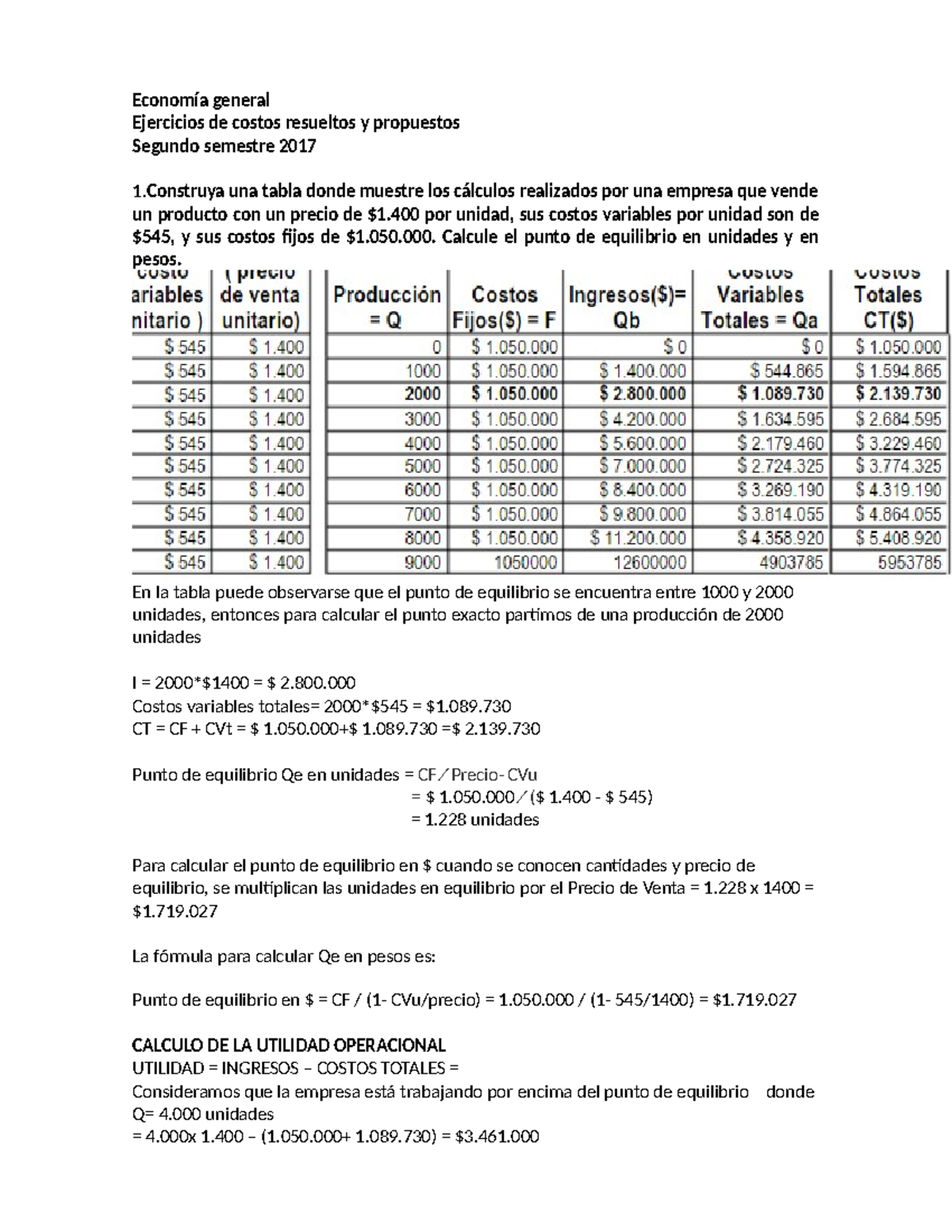 Ejercicios Costos Resueltos Y Propuestos 1 Sem 2017 - Economía General ...