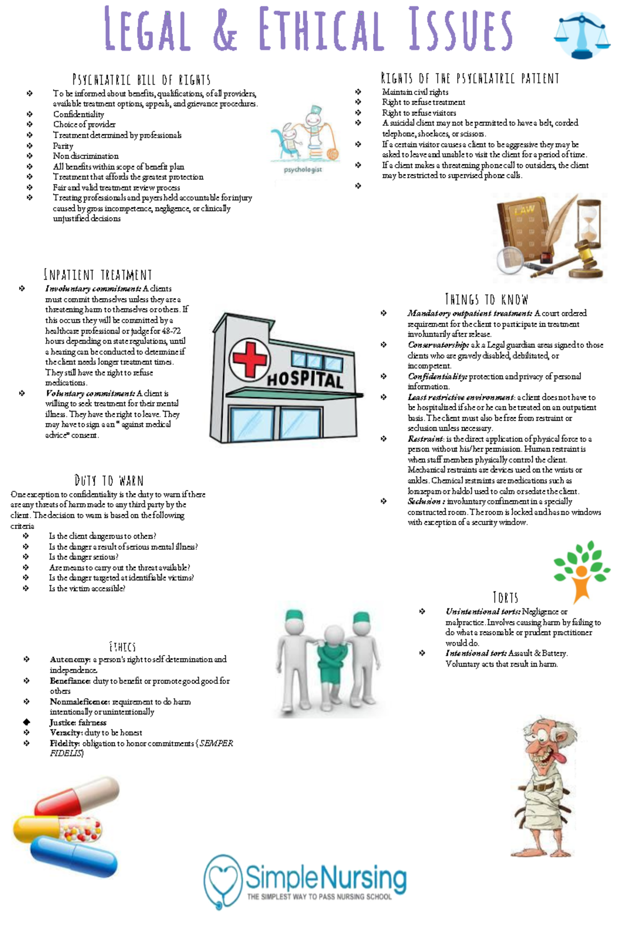 Legal/Ethical issues - Psychiatric bill of rights To be informed about ...