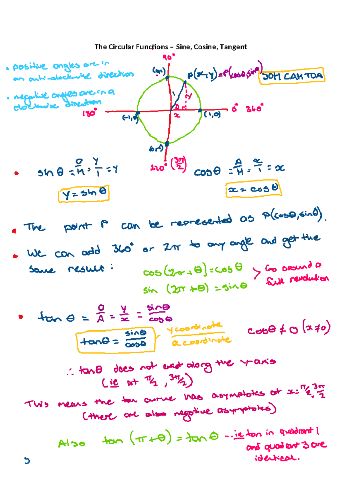 The Circular Function auto recovery - The Circular Functions Sine ...