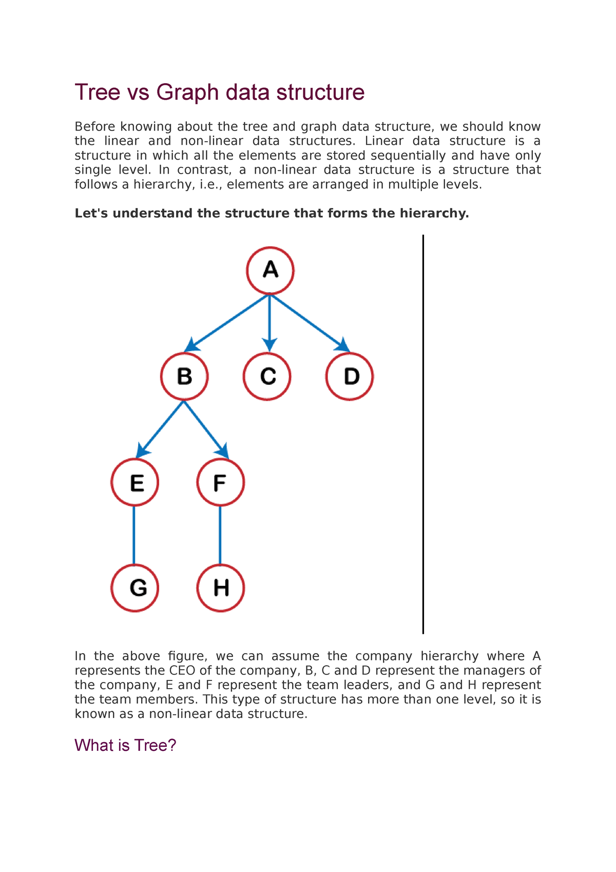 Tree vs Graph data structure - Tree vs Graph data structure Before ...