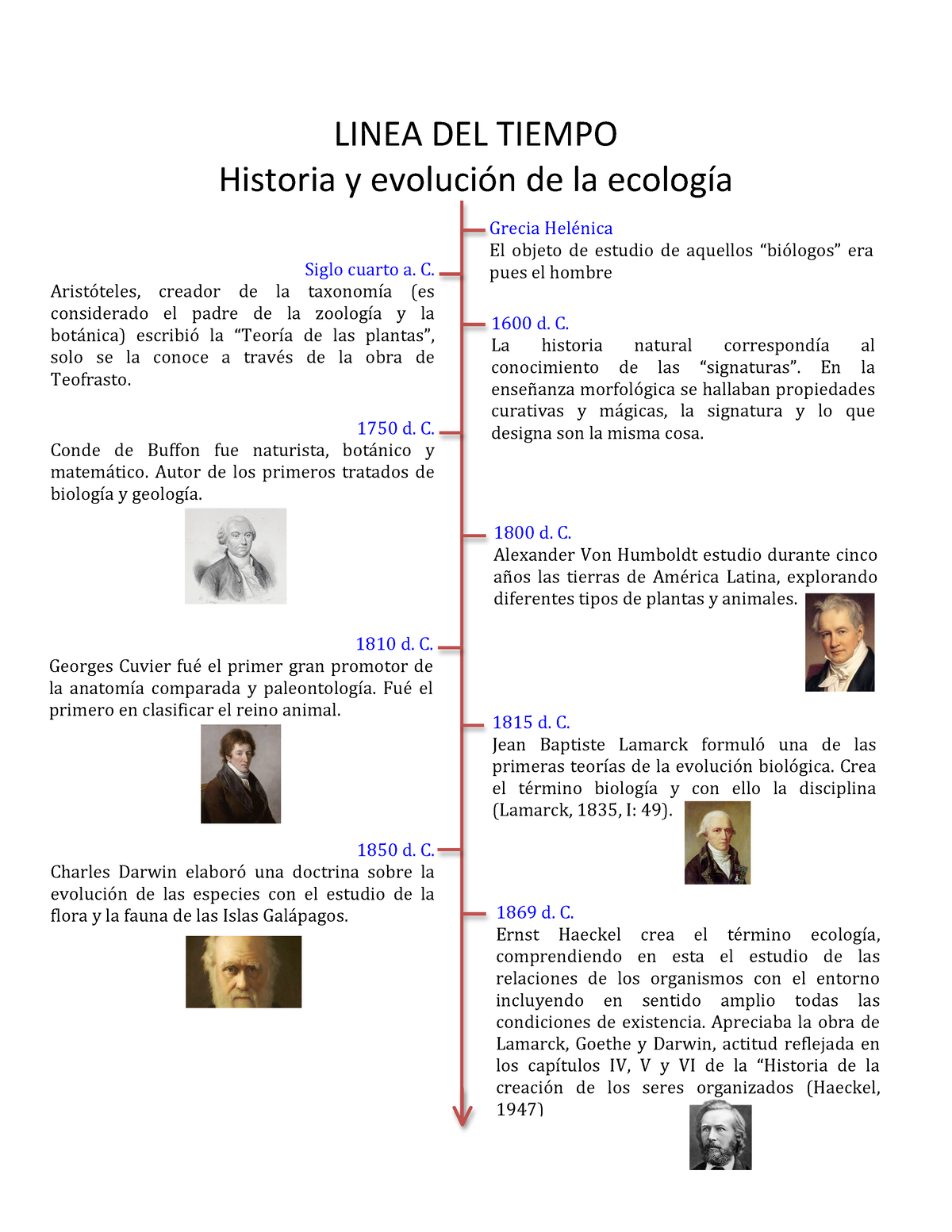 432306350 Historia y Evolucion de La Ecologia - Siglo cuarto a. C.  Aristóteles, creador de la - Studocu