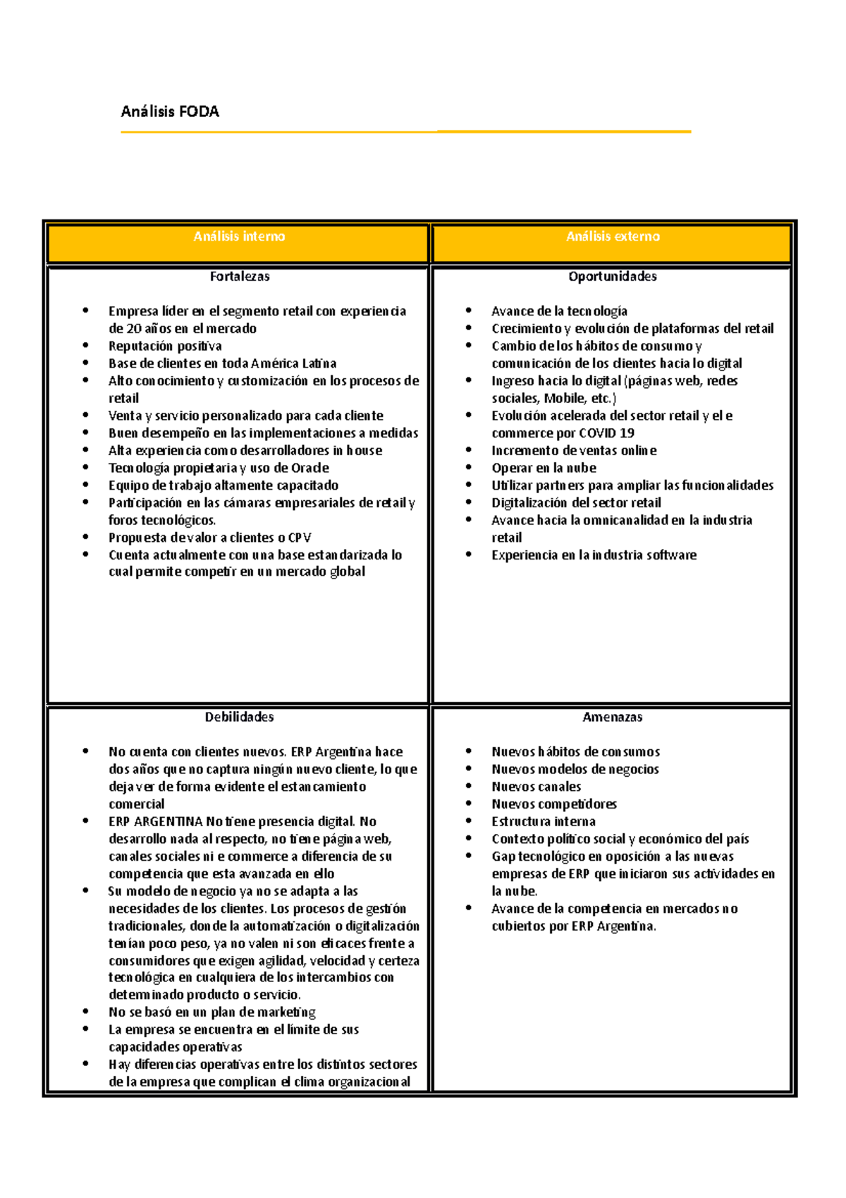 foda-tp2-integracion-profesional-an-lisis-foda-an-lisis-interno
