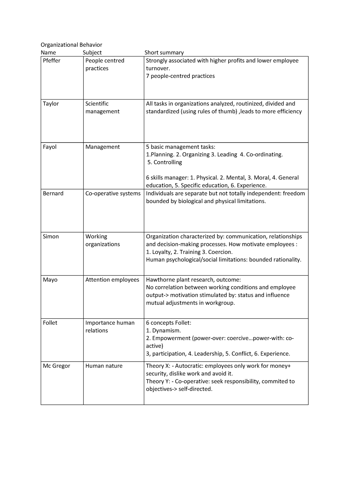 Summary Organizational Behavior - Organizational Behavior Name Subject ...