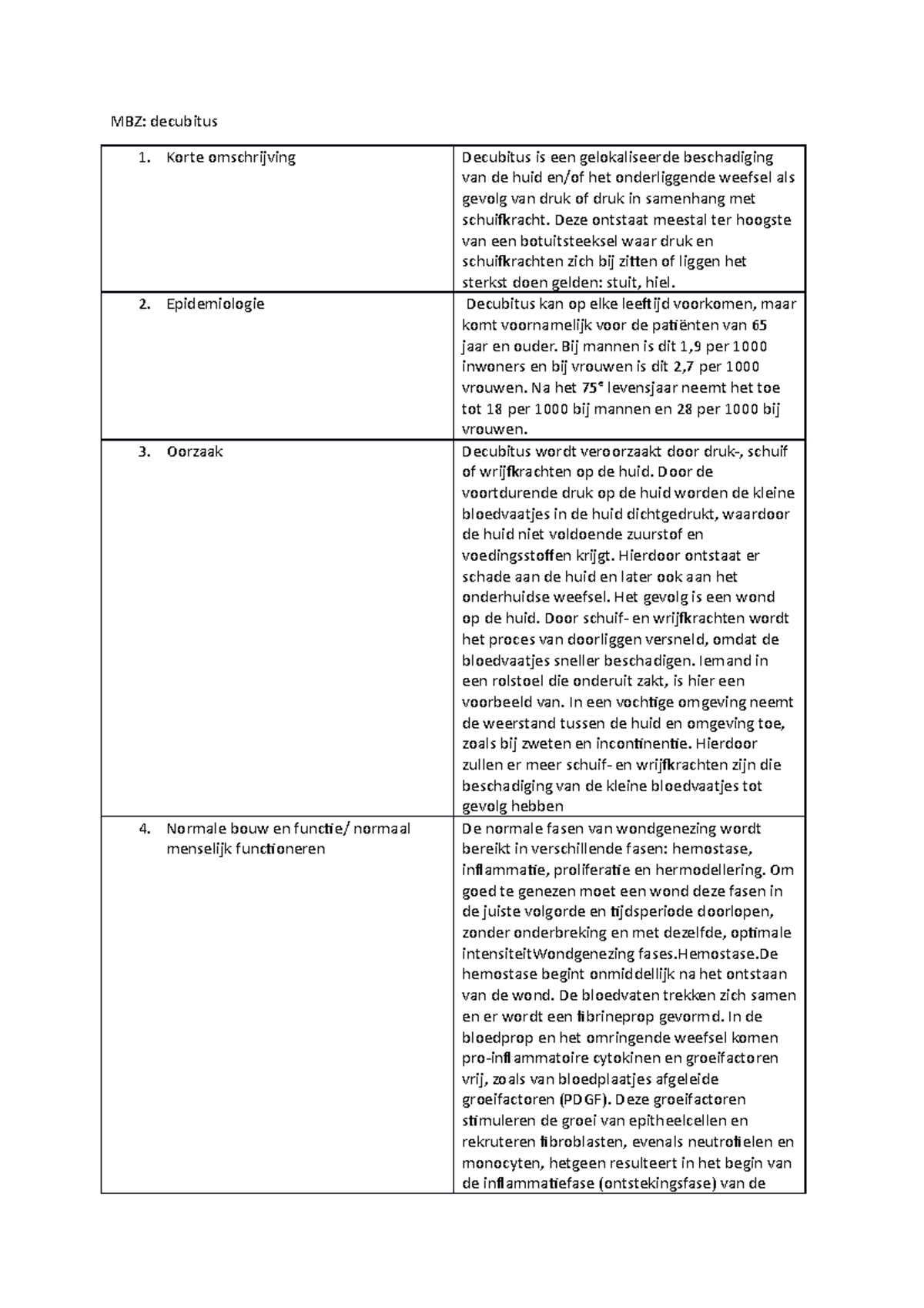 mbg-decubitus-samenvatting-mbz-decubitus-korte-omschrijving