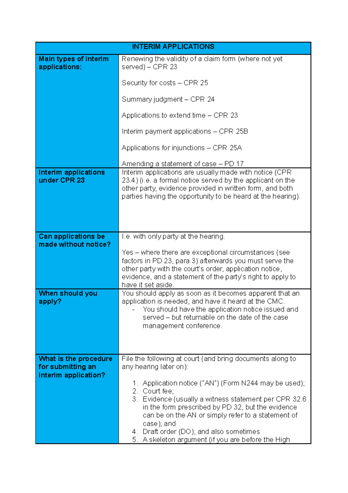 interim-applications-interim-applications-main-types-of-interim