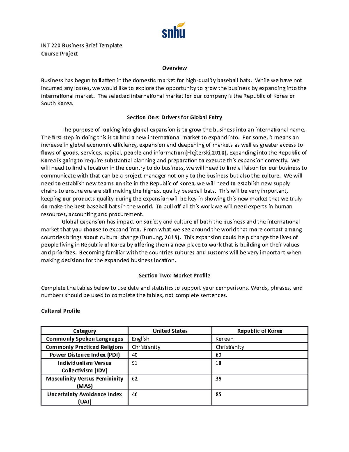 INT 220 Business Brief INT 220 Business Brief Template Course Project
