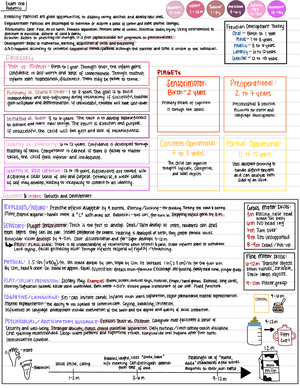 Peds exam key notes - Summary Foundations of Maternal-Newborn and Women ...