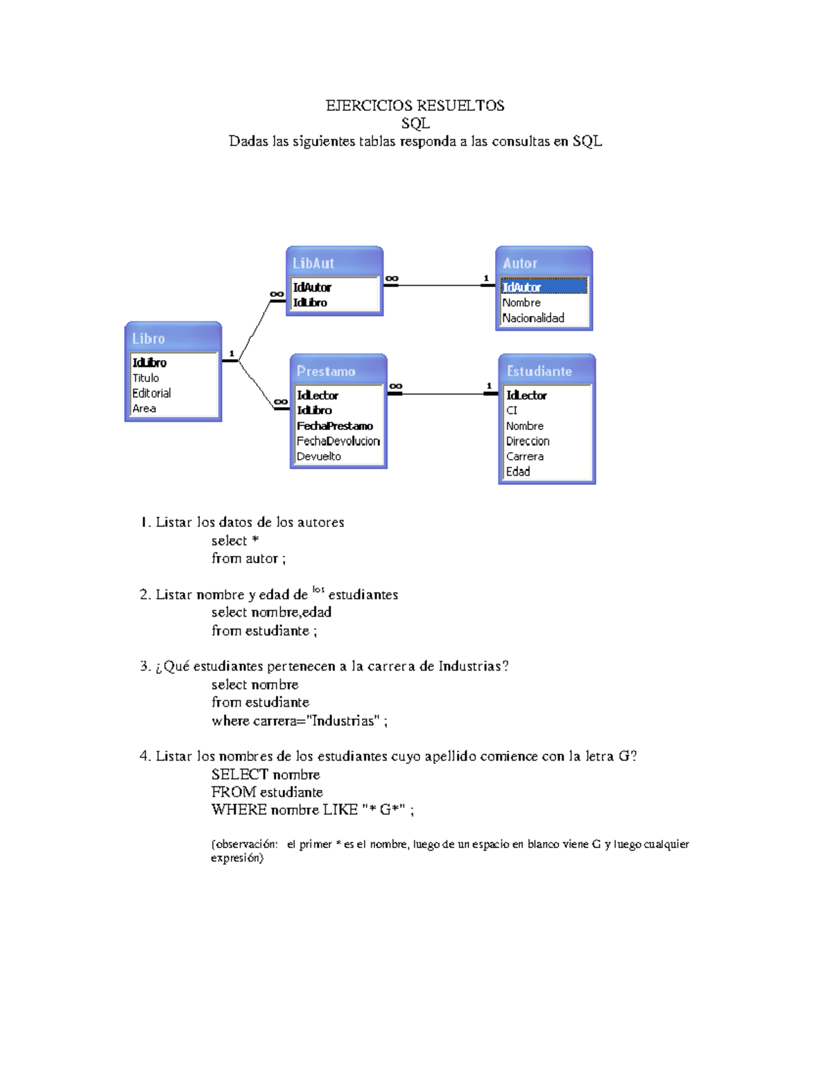 Ejercicios Resueltos SQL - EJERCICIOS RESUELTOS SQL Dadas Las ...