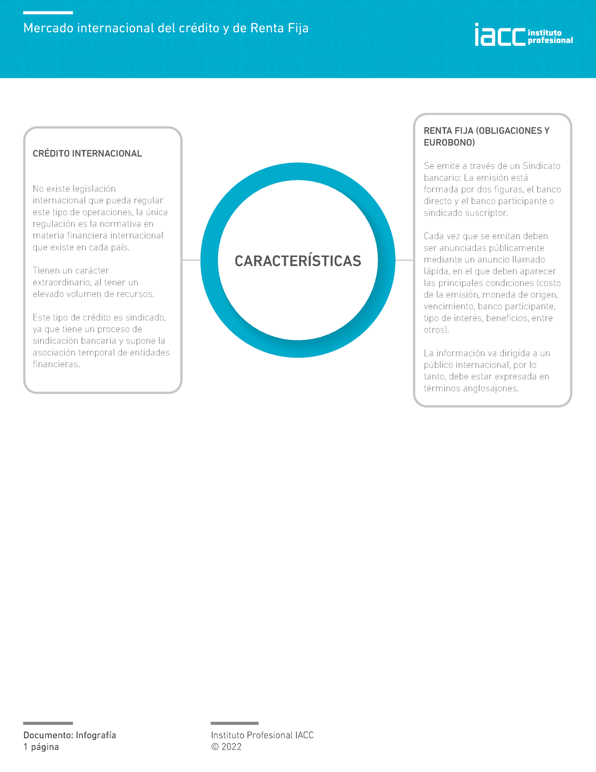 S8 Finzs 2104-2022 - Tarea Semana 8 Iacc - Instituto Profesional IACC ...