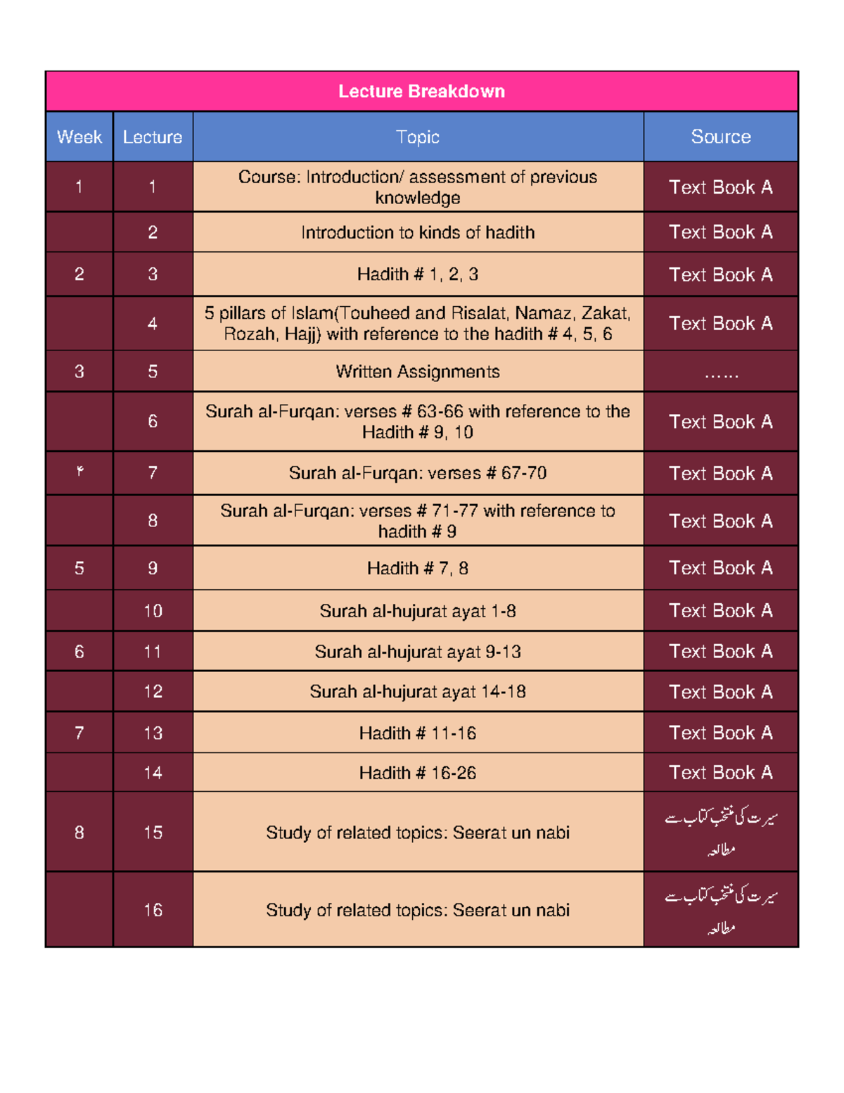 Isl Course Outline Islamaiytnkjlkl Lecture Breakdown Week Lecture