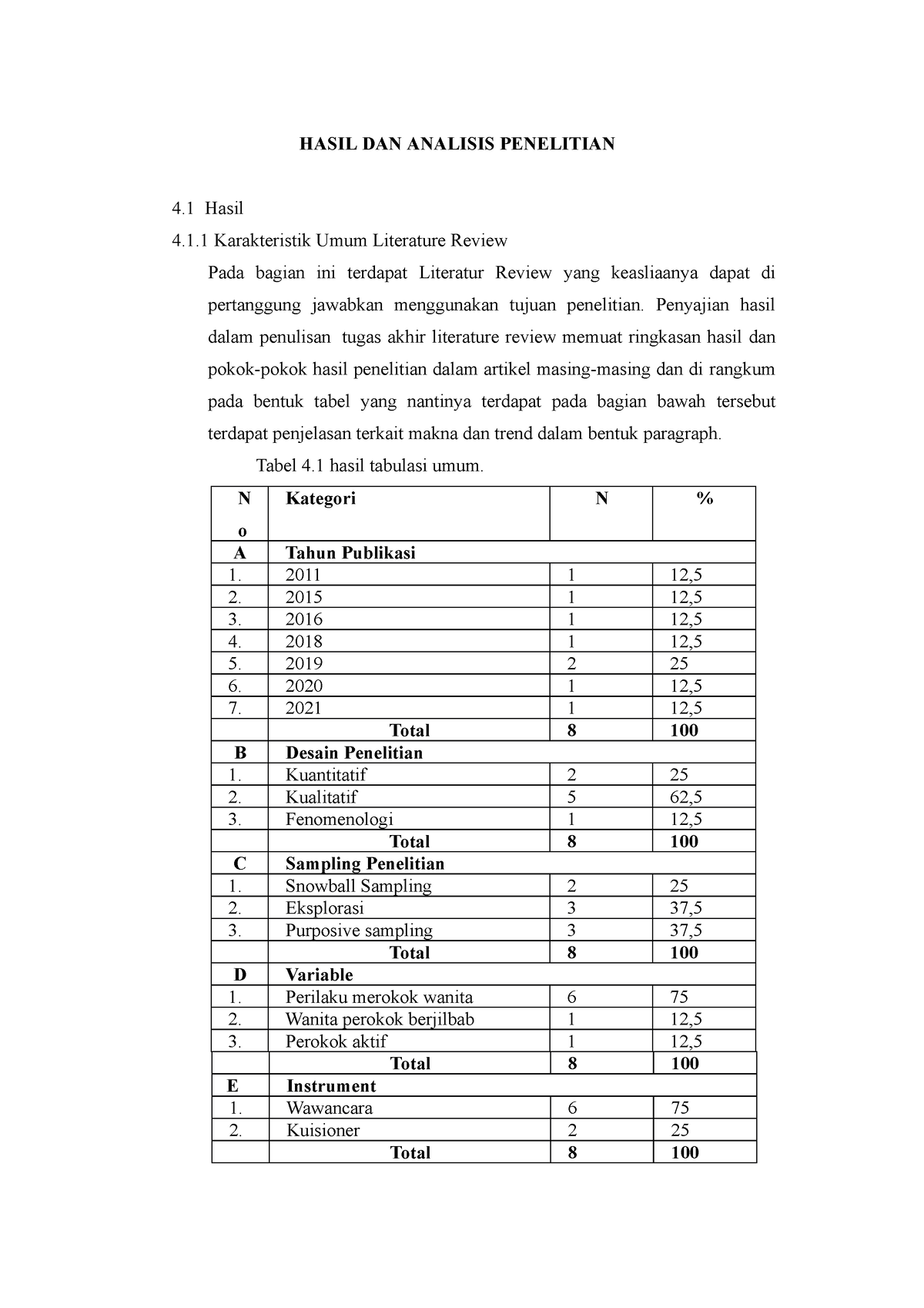 hasil penelitian literature review