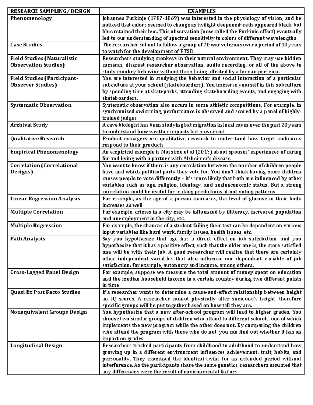 Research- Design- Samples - RESEARCH SAMPLING/ DESIGN EXAMPLES ...